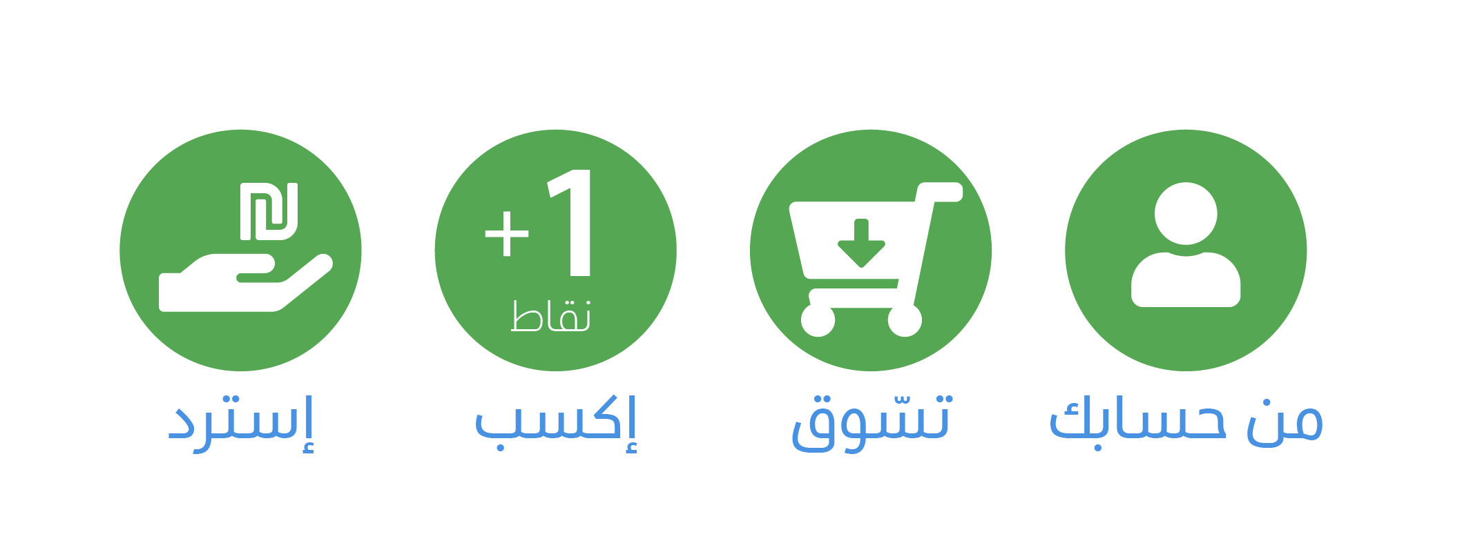 جمع نقاطك واستردها بمشترياتك